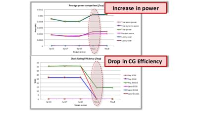 Regressions Based on Power Efficiency Metrics